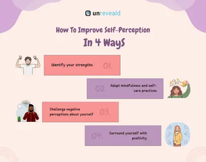 develop-self-perception
